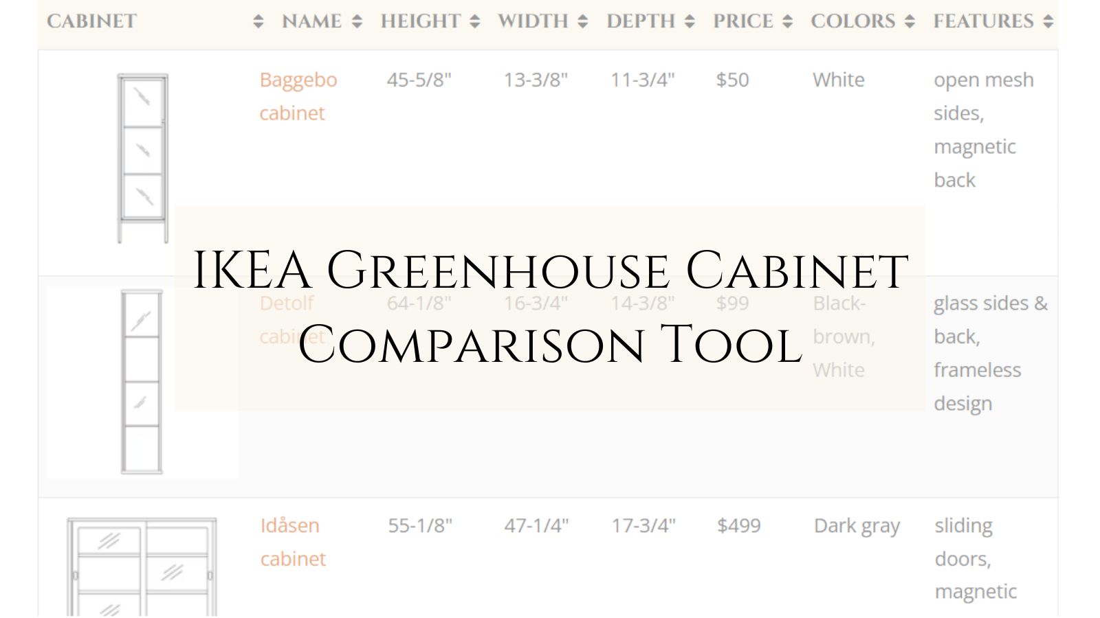 IKEA Greenhouse Cabinet Comparison Tool